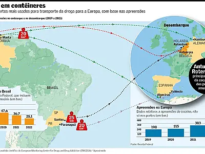 Brasil vira polo do refino de cocaína e entra no radar do crime internacional