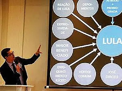 Deltan Dallagnol realiza pagamento de R$ 146 mil a Lula por apresentação da Lava Jato